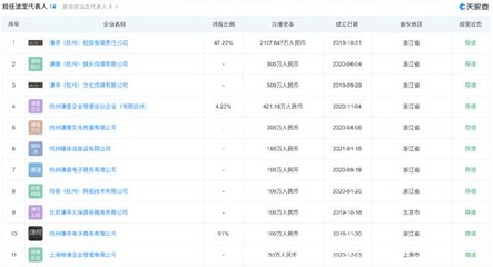 薇婭夫婦進(jìn)軍創(chuàng)投 成立私募基金，布局廚具衛(wèi)具及日用雜品批發(fā)