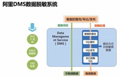隱私計算與數(shù)據(jù)庫管理 浙江大學(xué)求是講席教授任奎談前沿進展